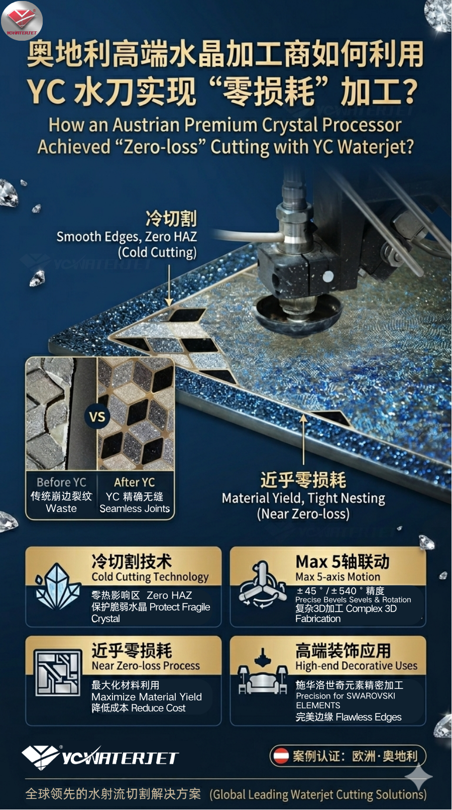 How do Austrian diamond processors achieve Zero-loss processing with YC waterjet machines? How do Austrian diamond processors achieve Zero-loss processing with YC waterjet machines?