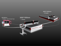 Cutting Table Size